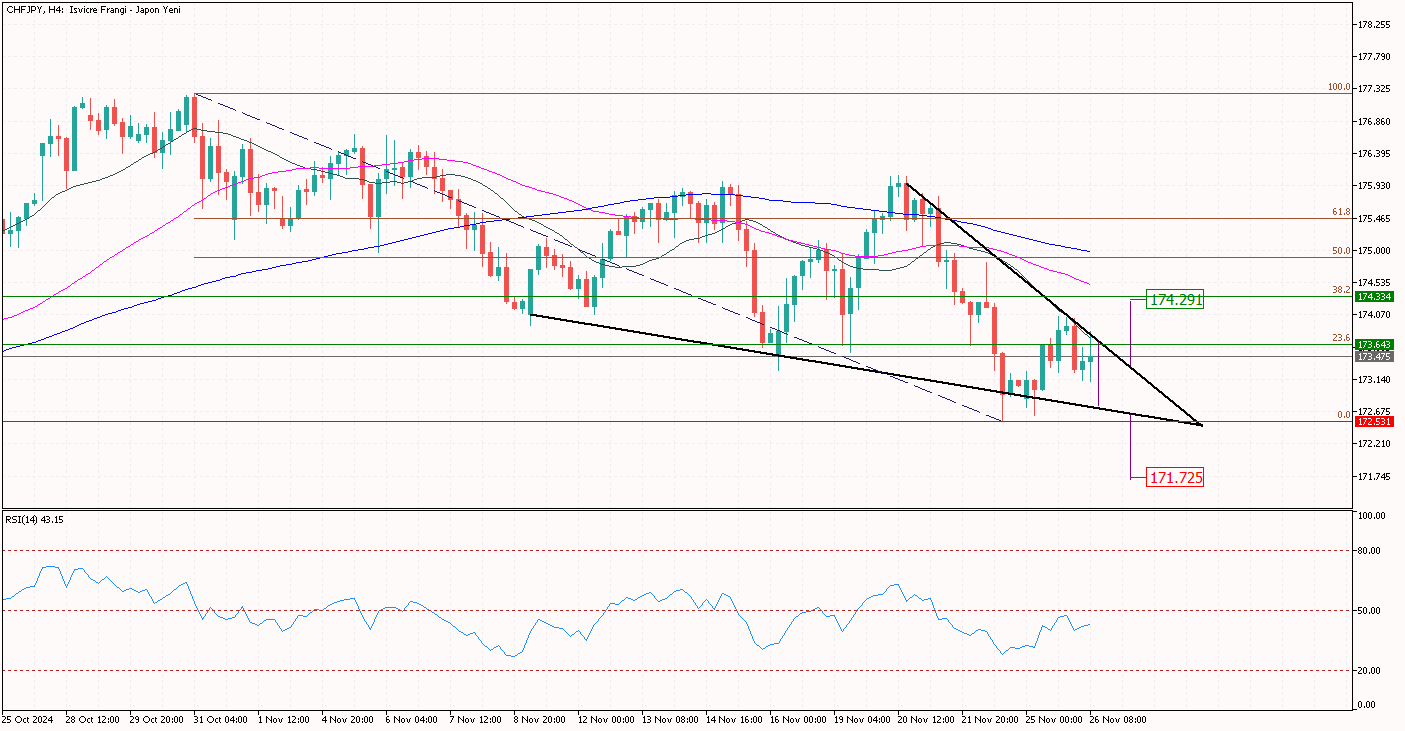 CHFJPY