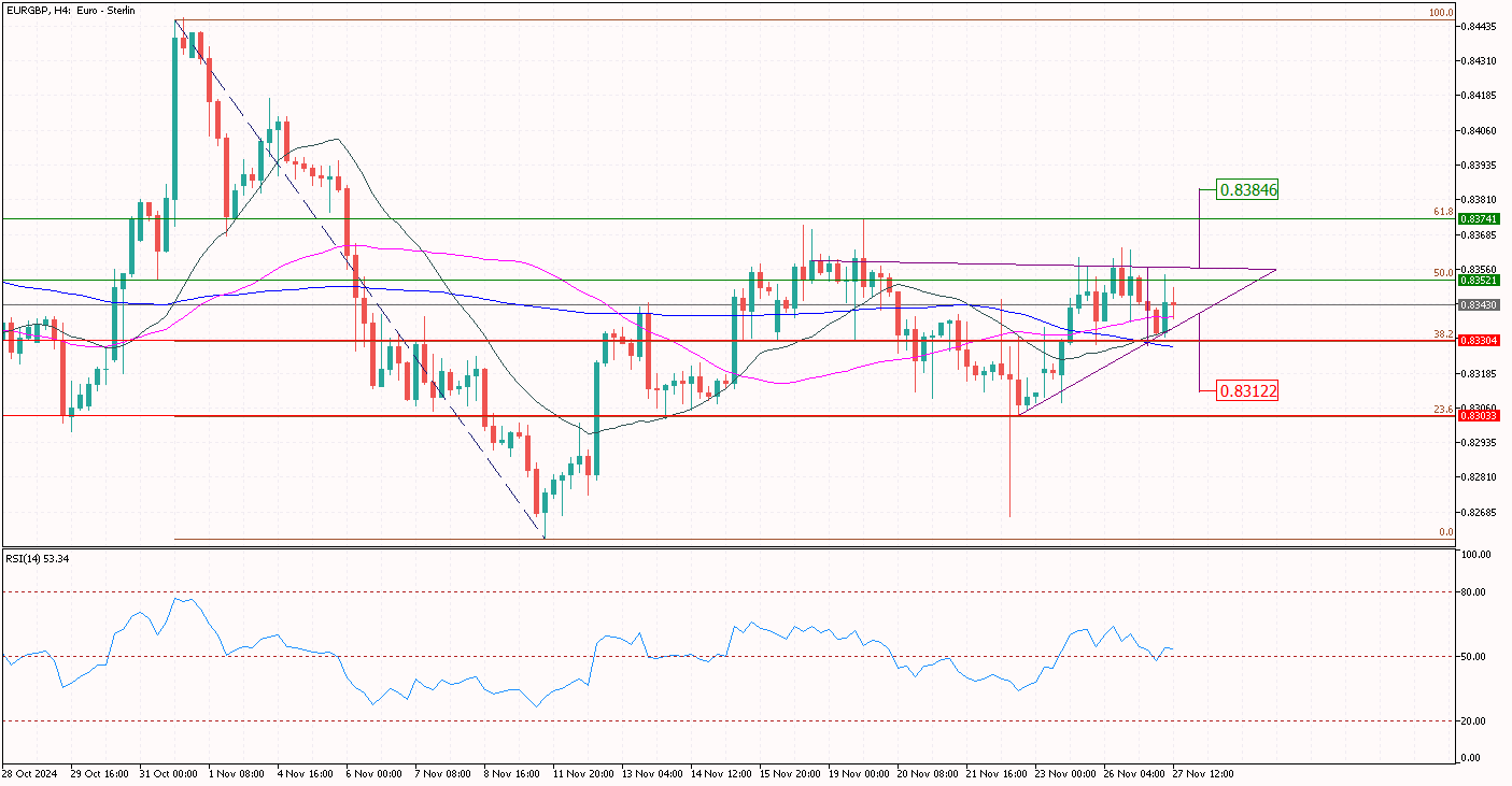 EURGBP