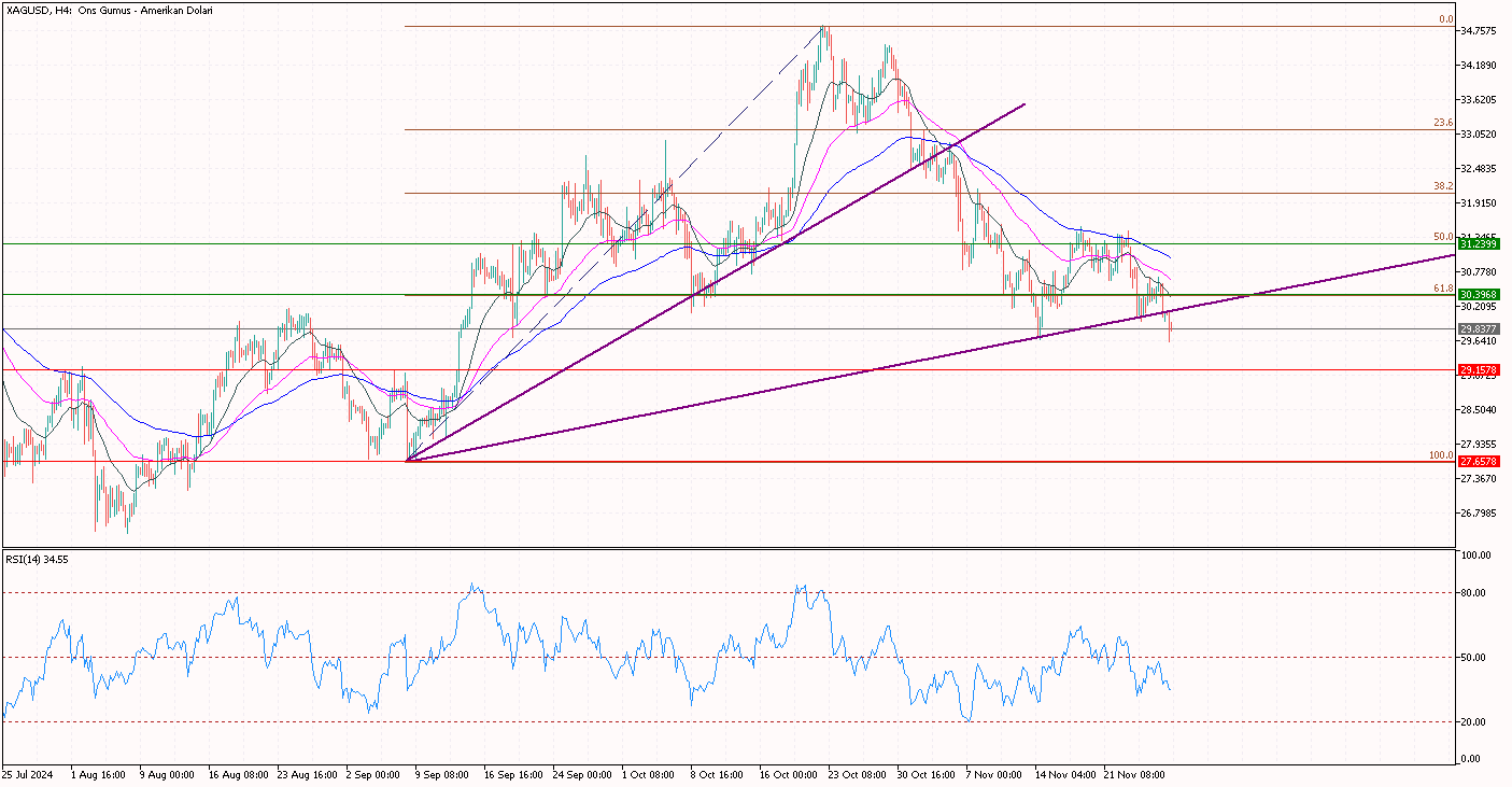 XAGUSD