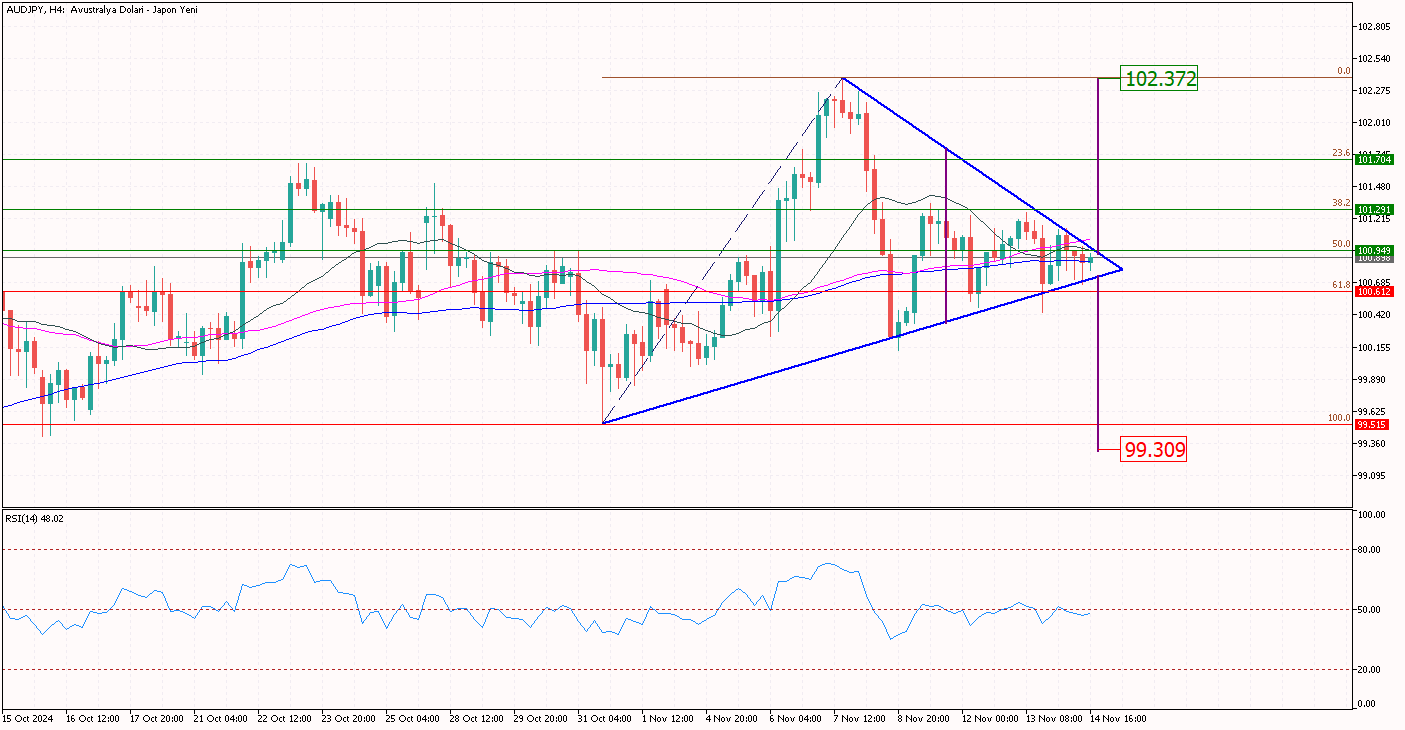 AUDJPY