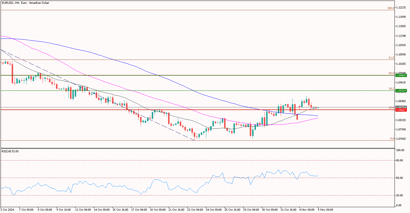 eurusd 