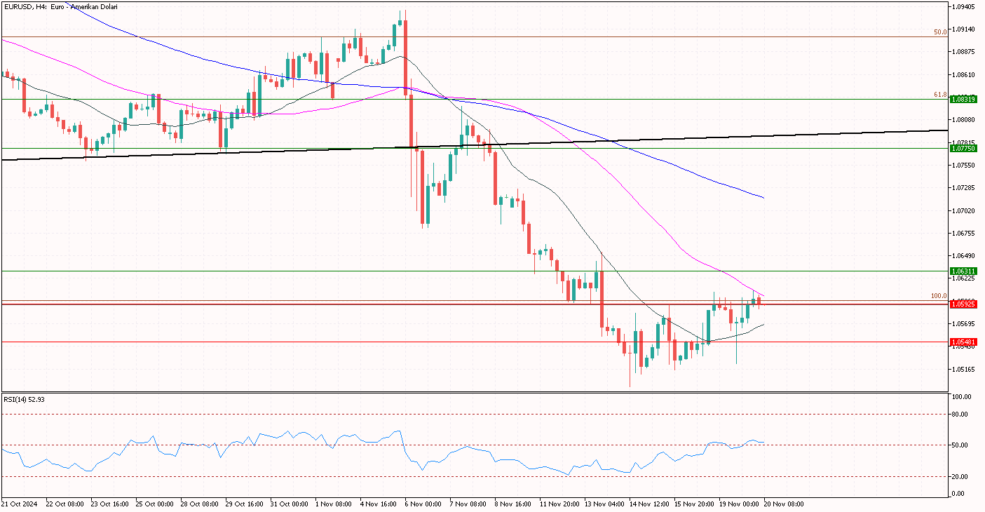 eurusd 