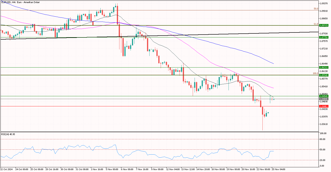 eurusd 