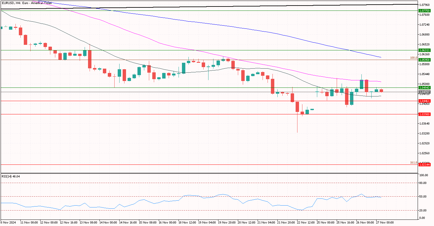 eurusd 