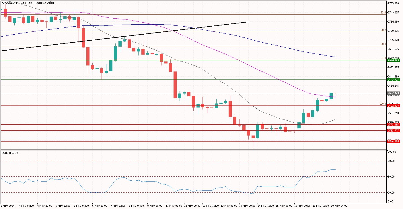 XAUUSD