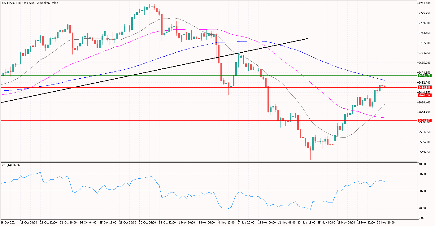 xauusd