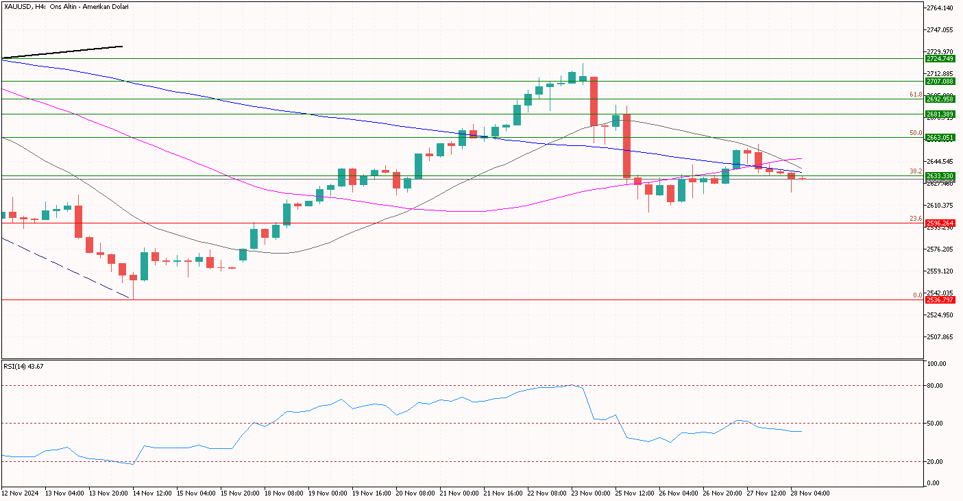 XAUUSD