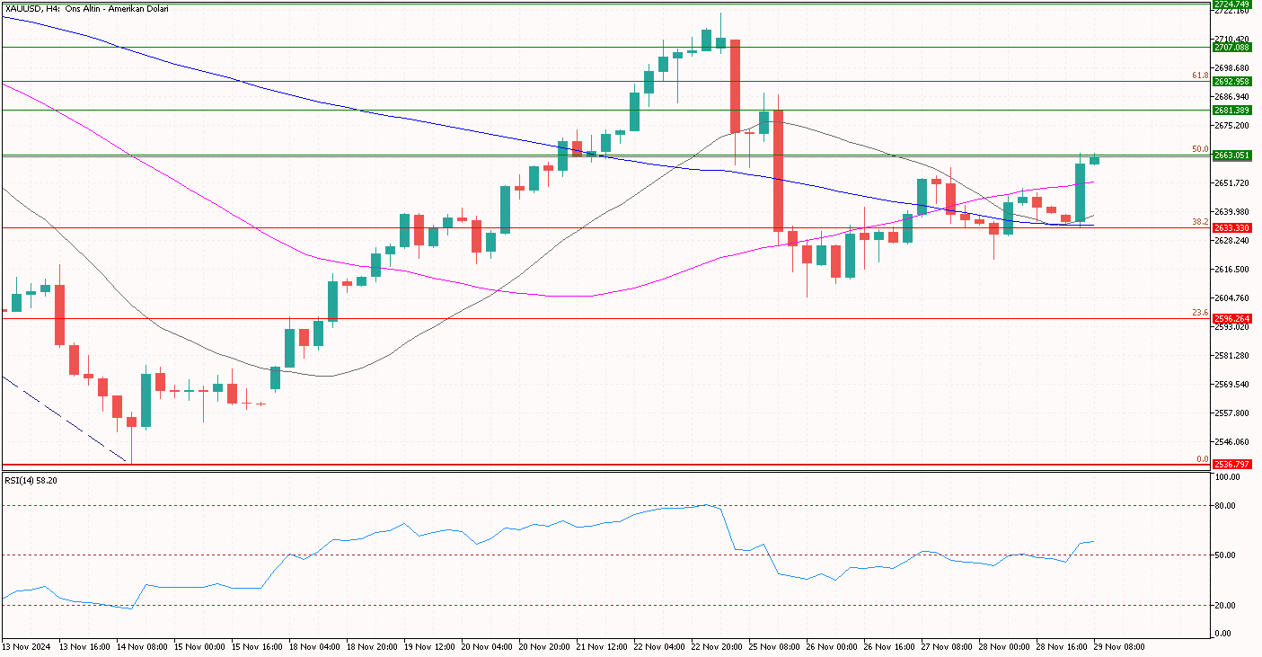 XAUUSD