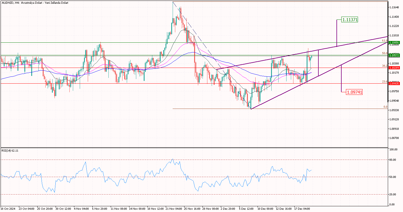 AUDNZD 