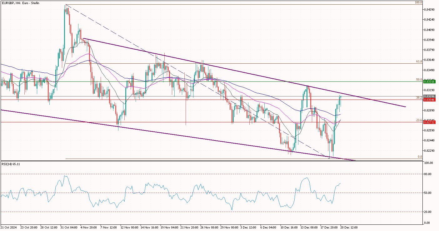 EURGBP