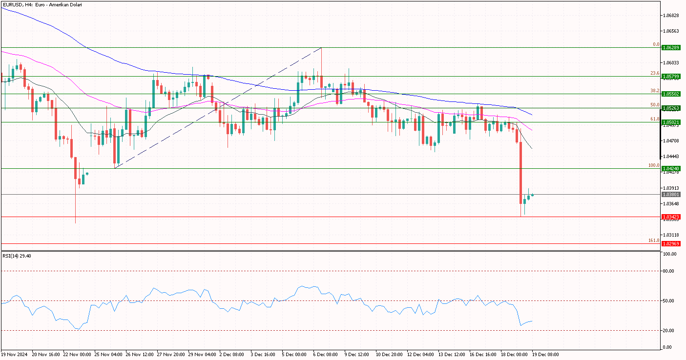 eurusd 