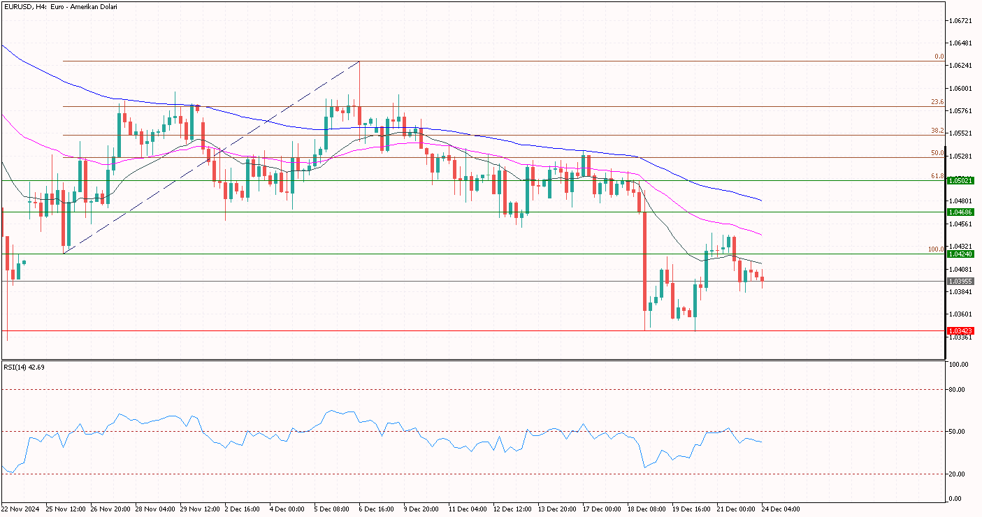 eurusd 