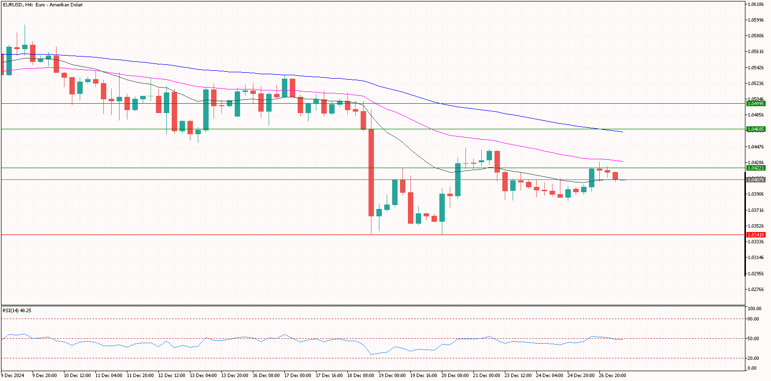 eurusd 