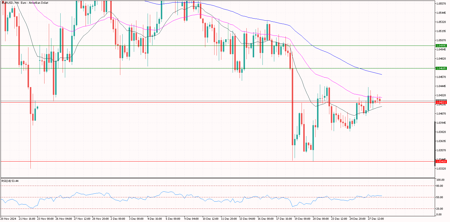 eurusd 