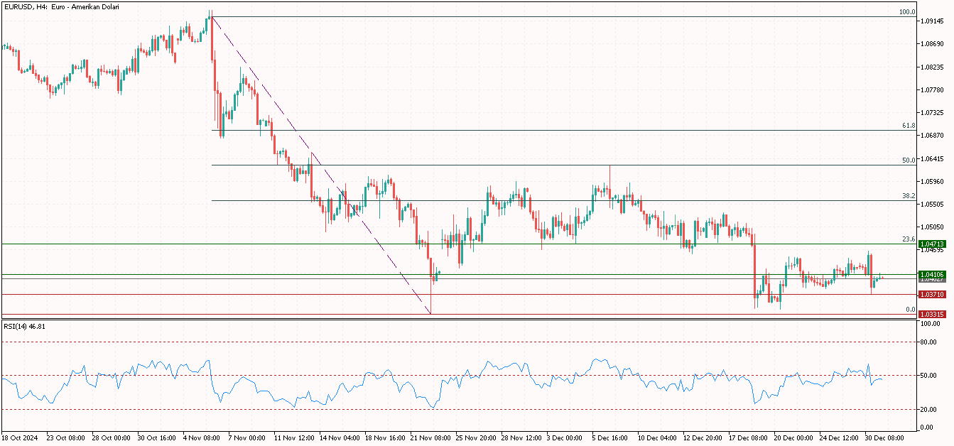 eurusd