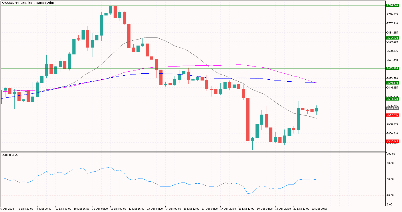 XAUUSD