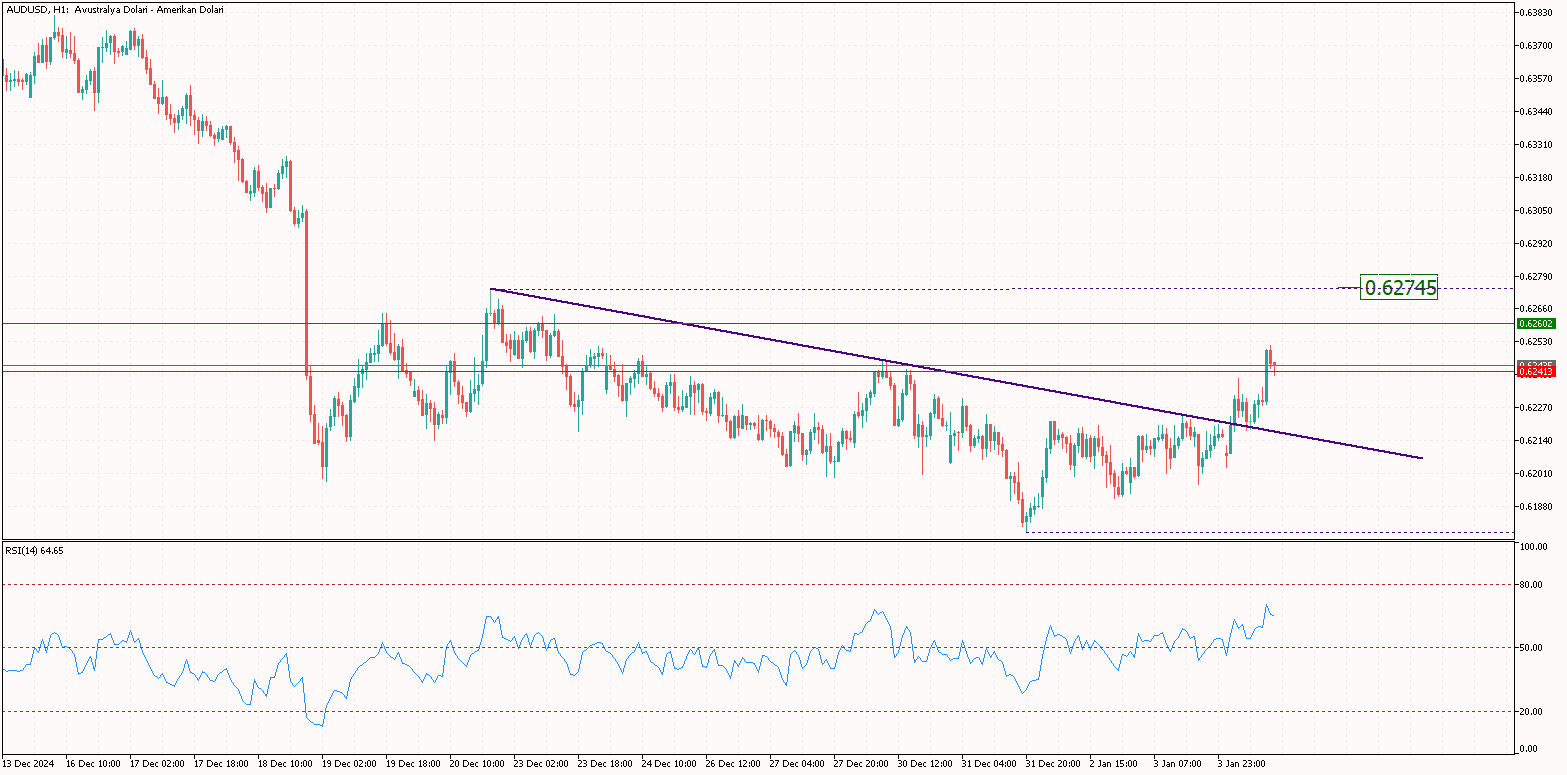 AUDUSD