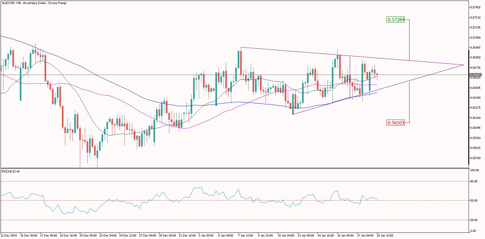 AUDCHF 