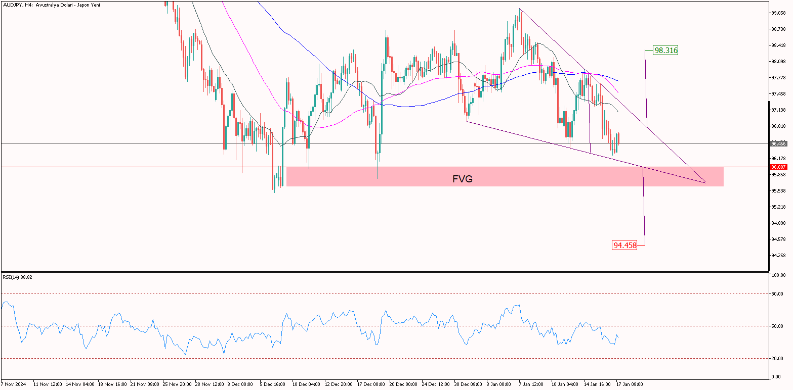 AUDJPY