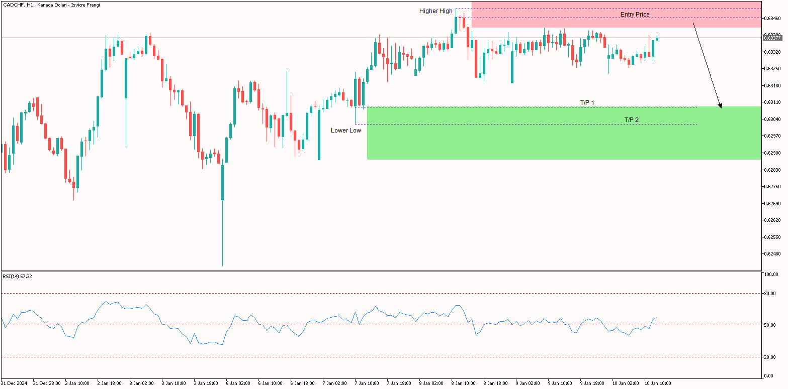 CADCHF