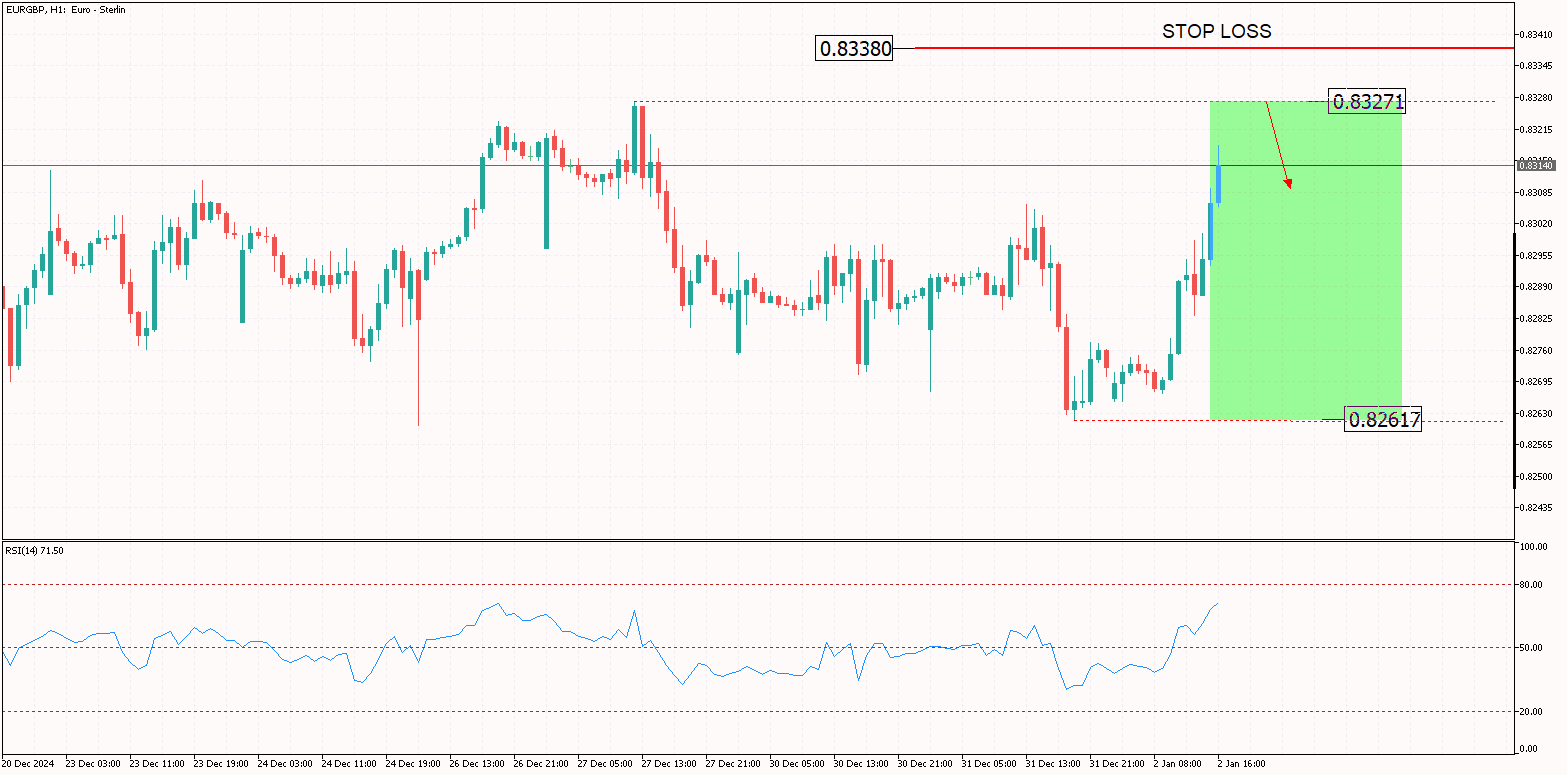 EURGBP