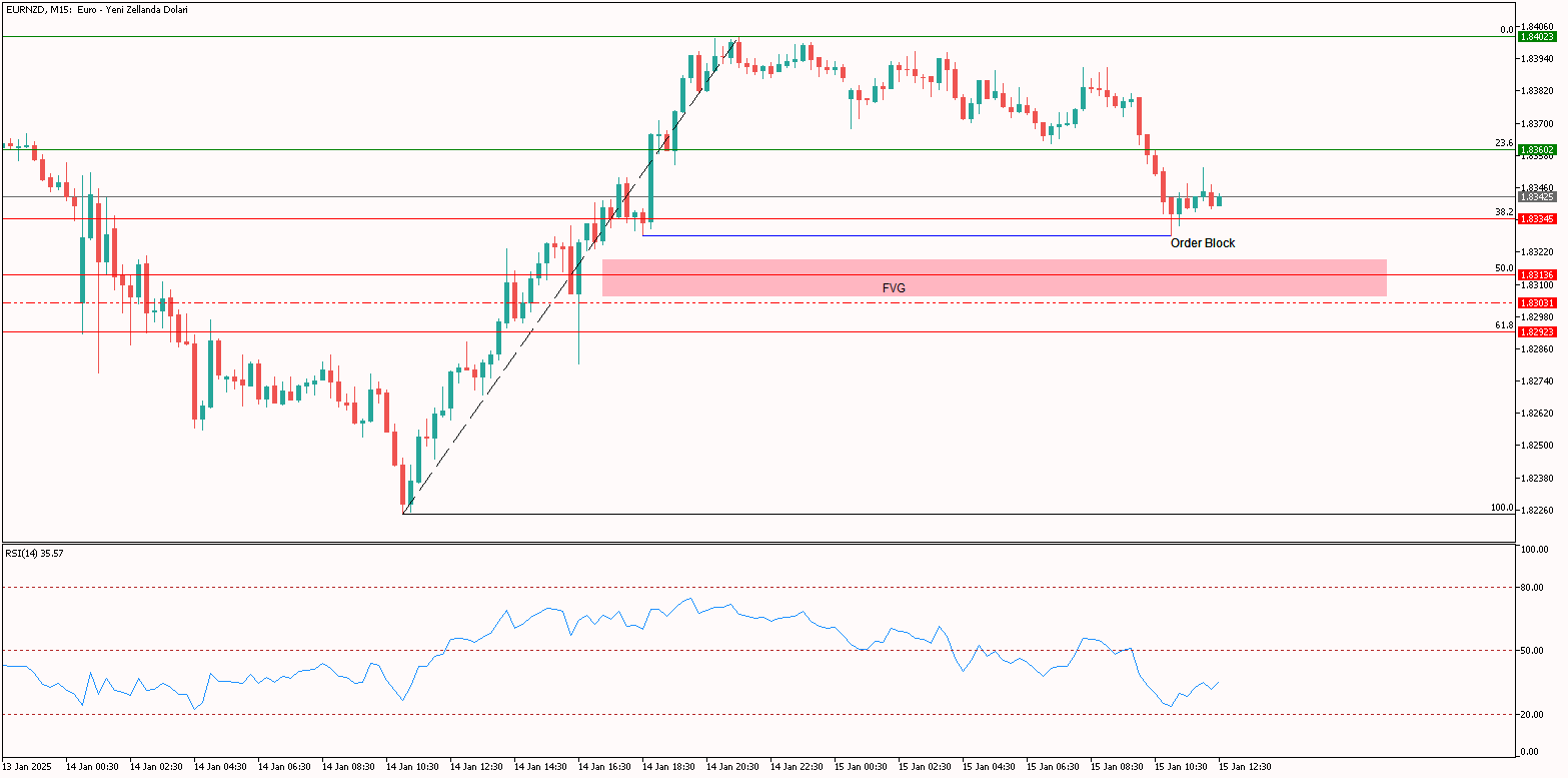 EURNZD