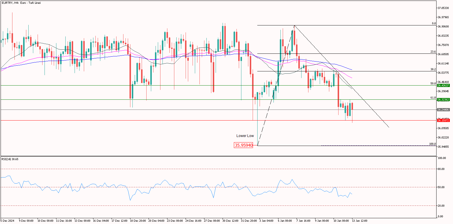 EURTRY