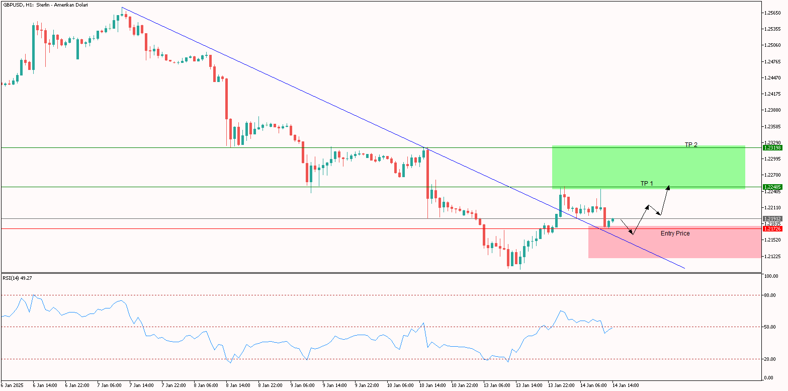 GBPUSD