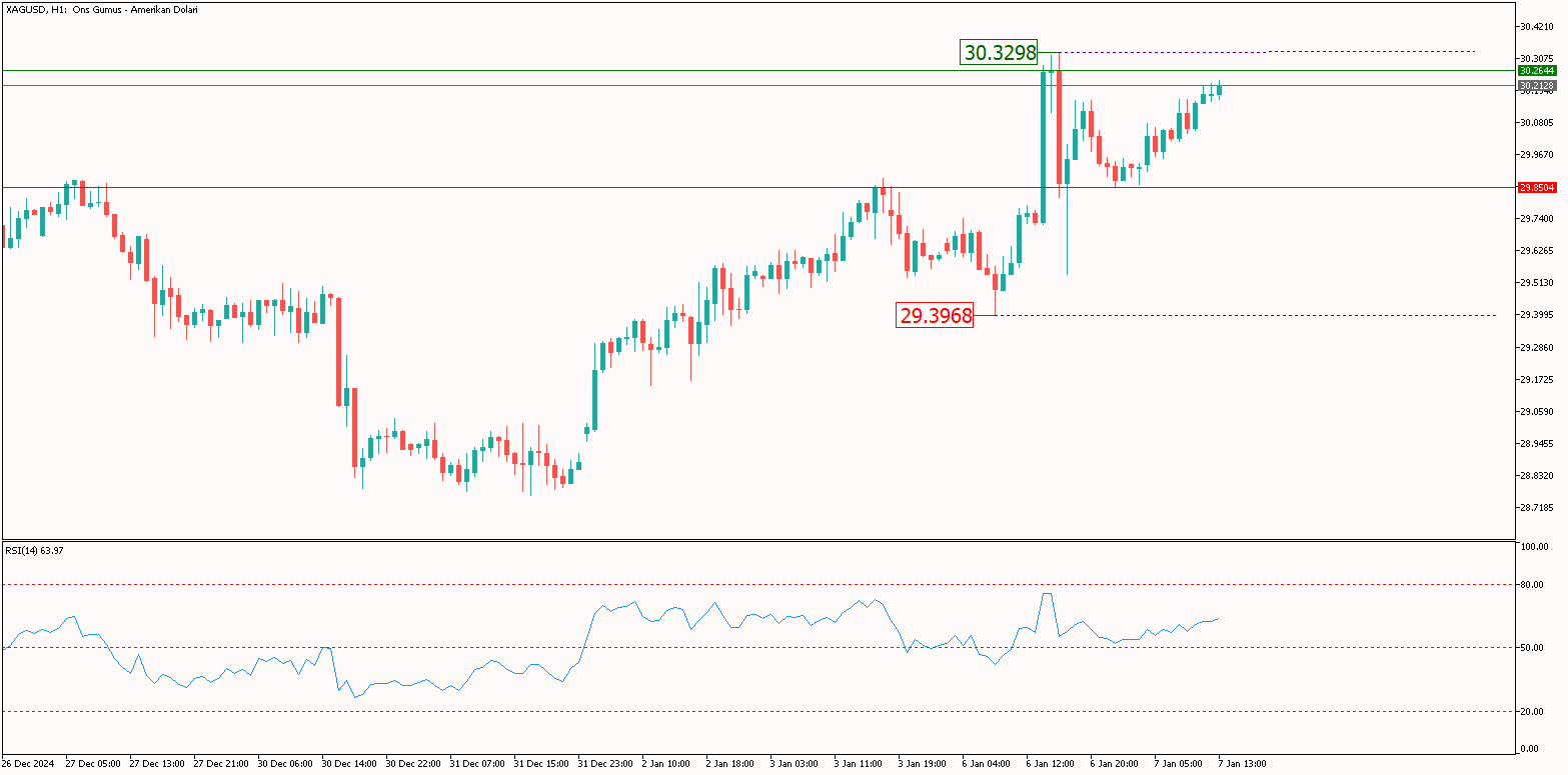 XAGUSD