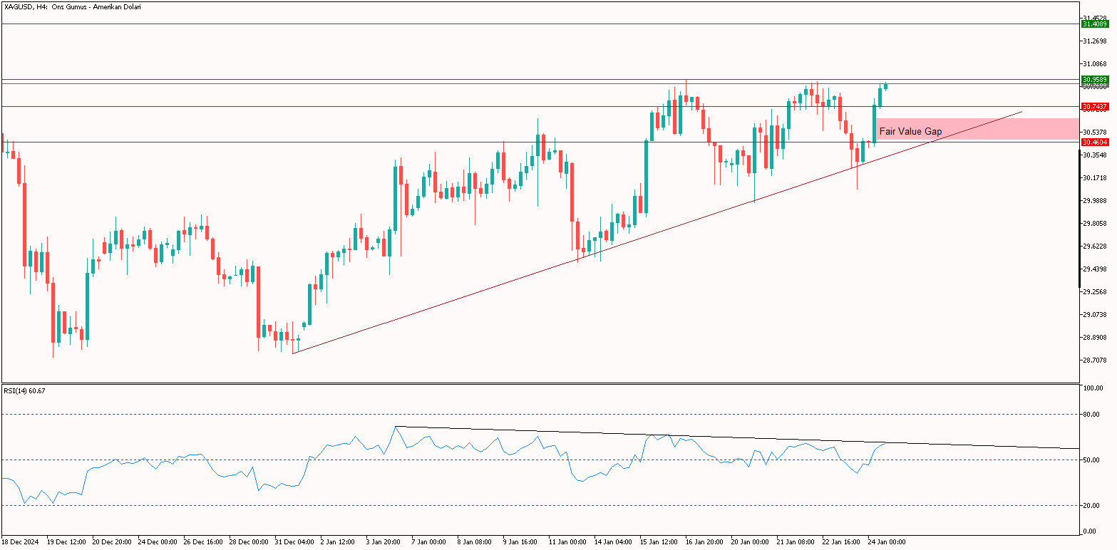 XAGUSD