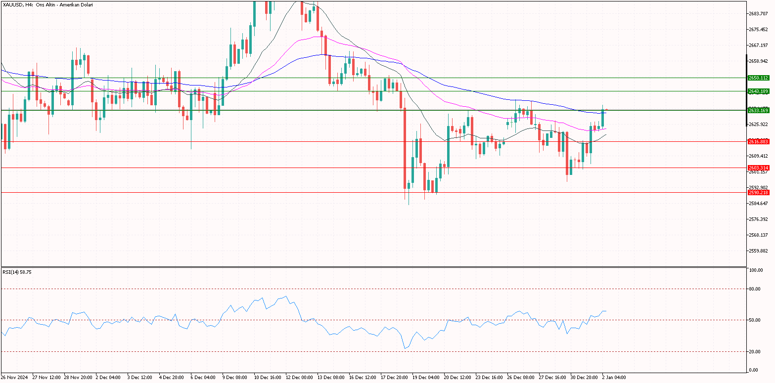 XAUUSD