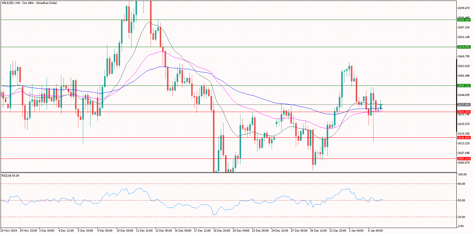 XAUUSD