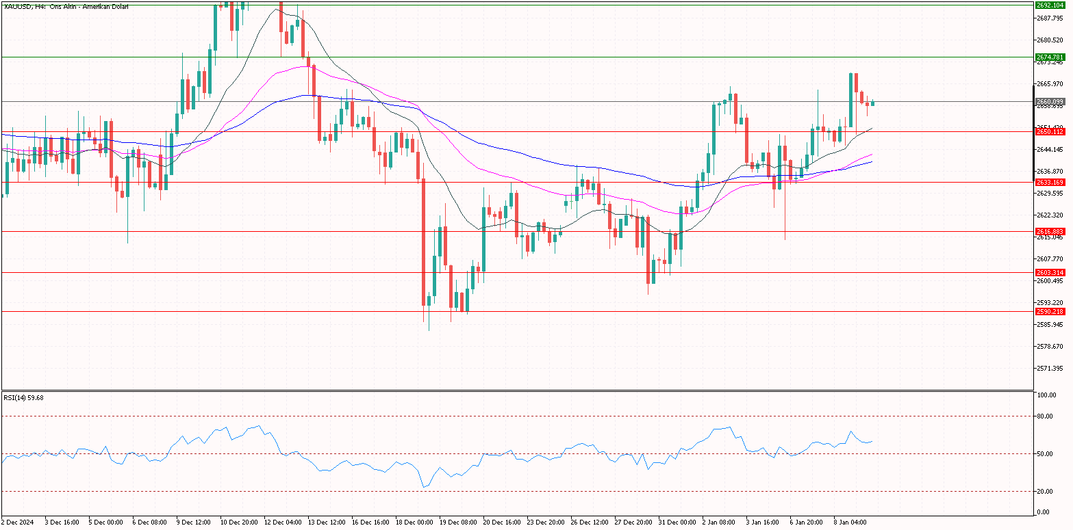 XAUUSD