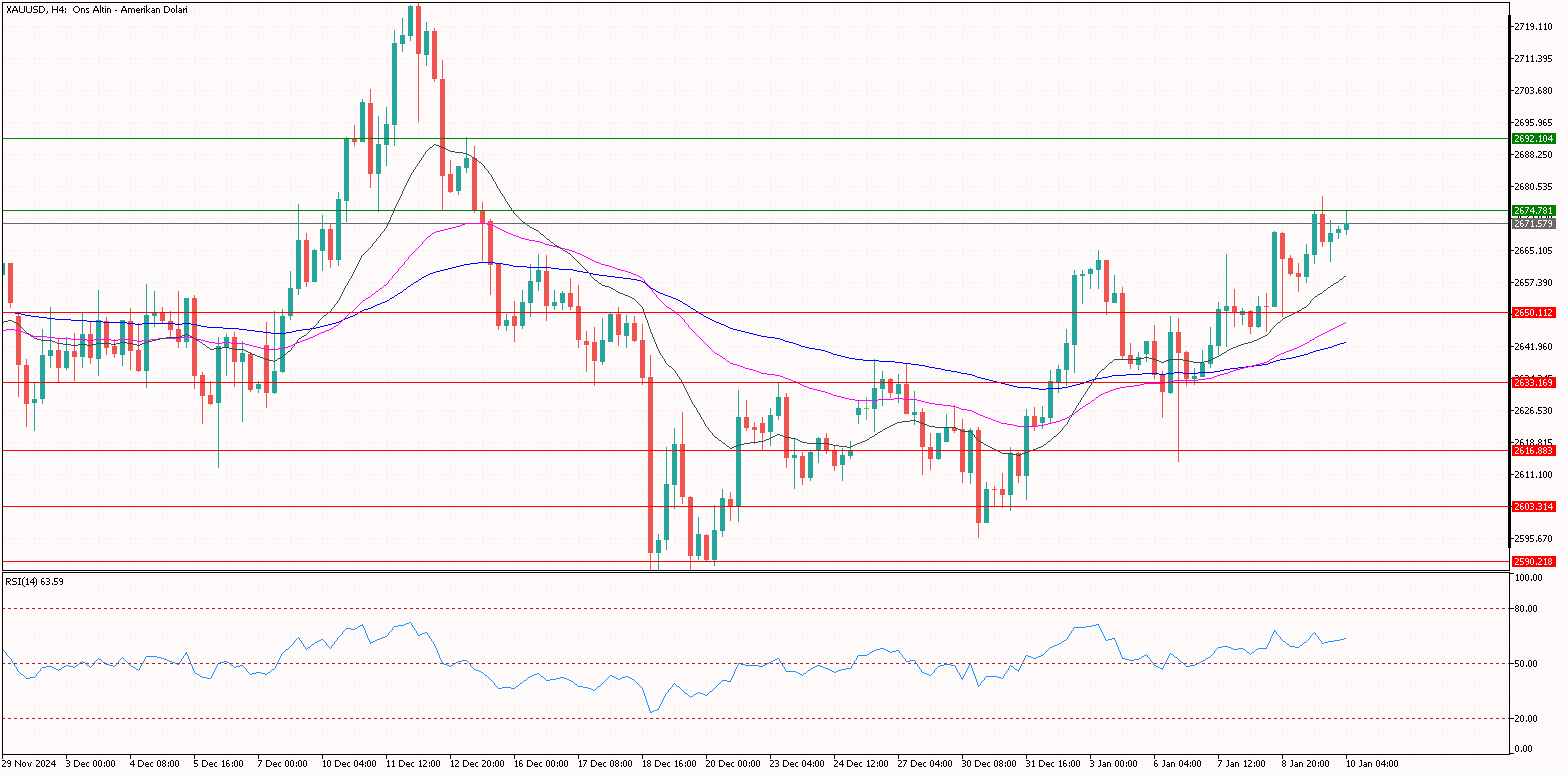 XAUUSD