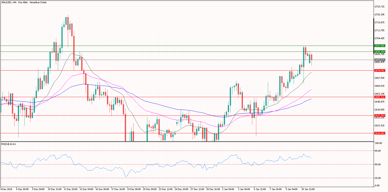 XAUUSD