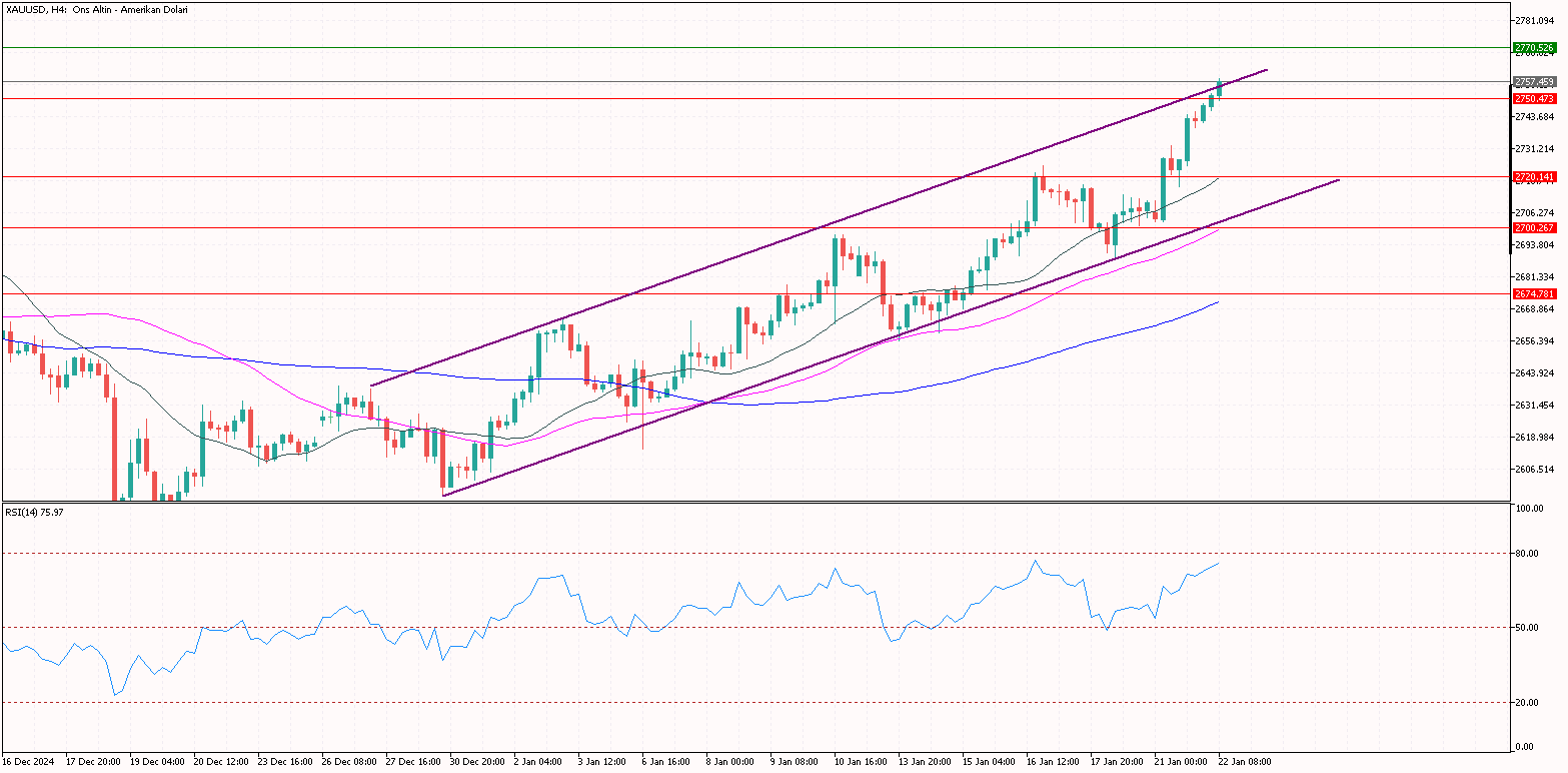 XAUUSD