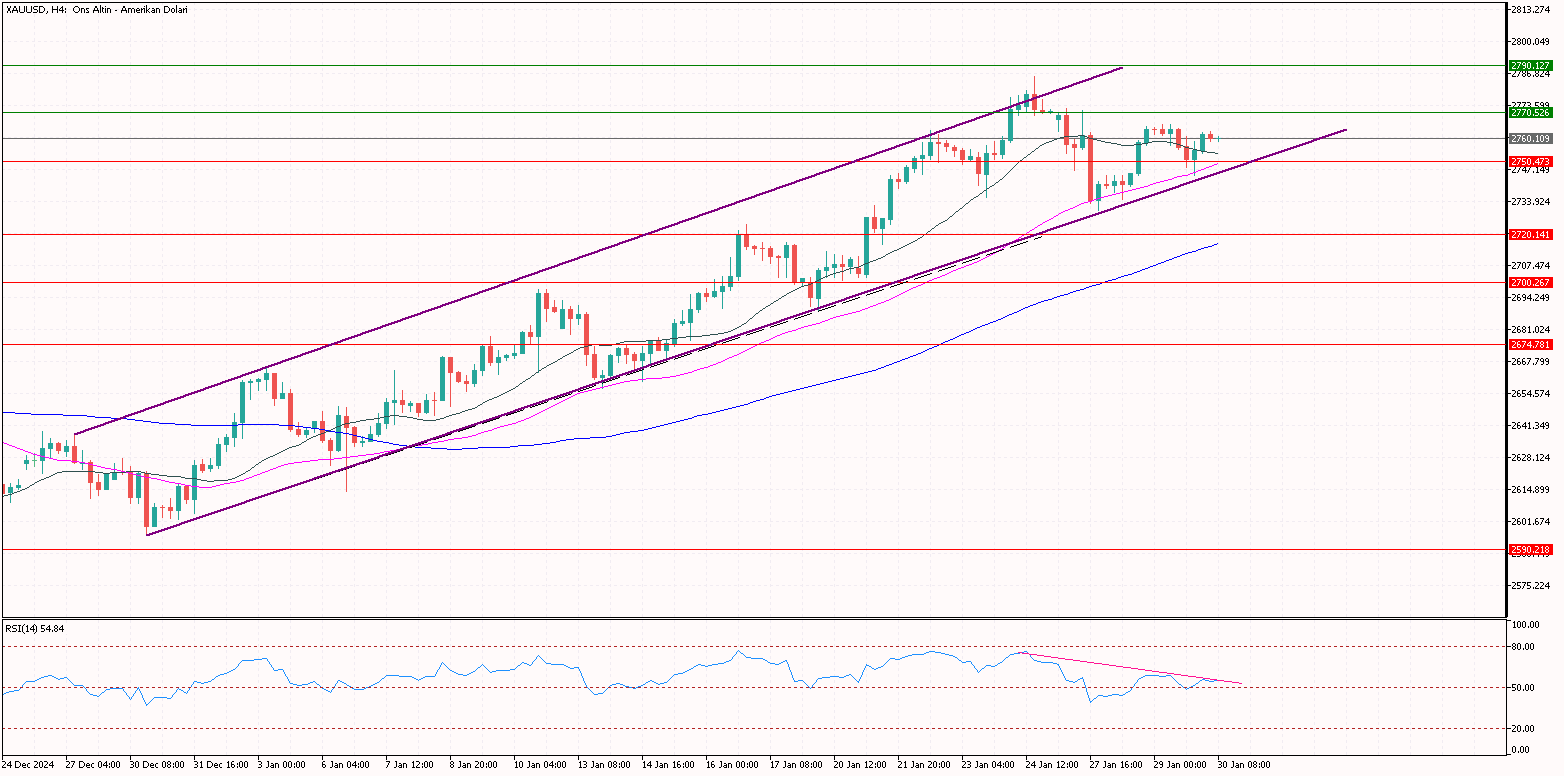 XAUUSD