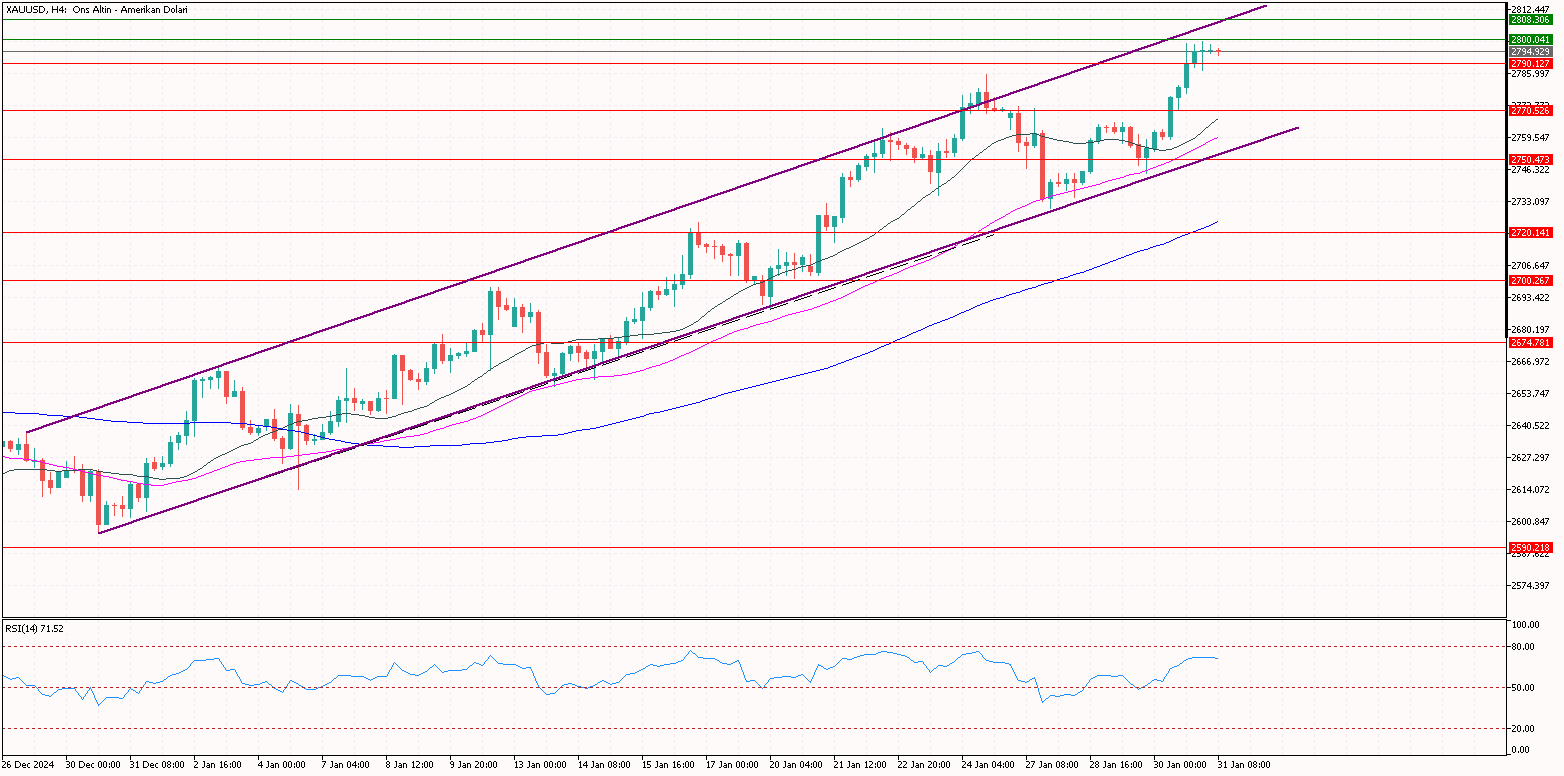 XAUUSD