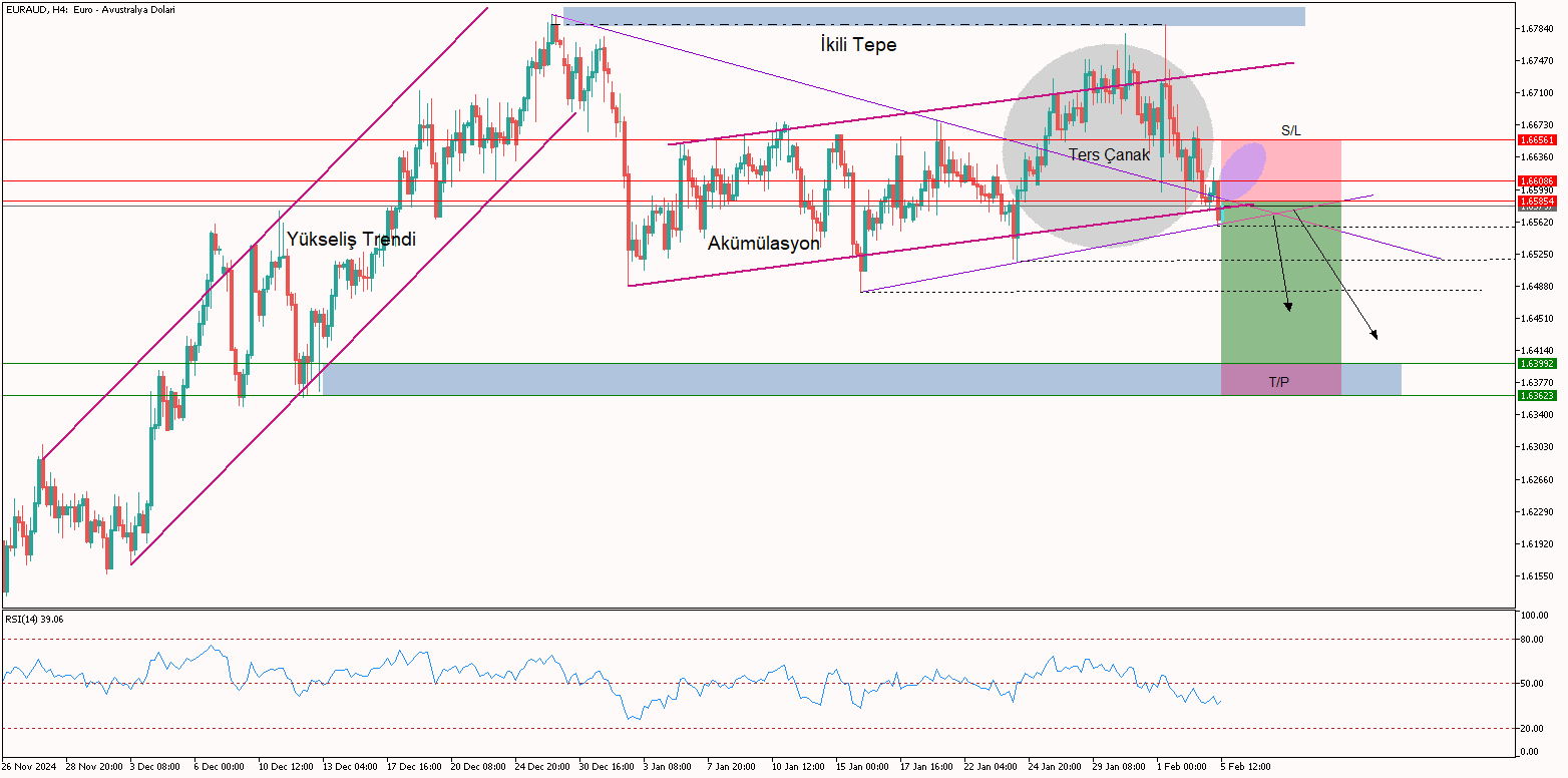 EURAUD 