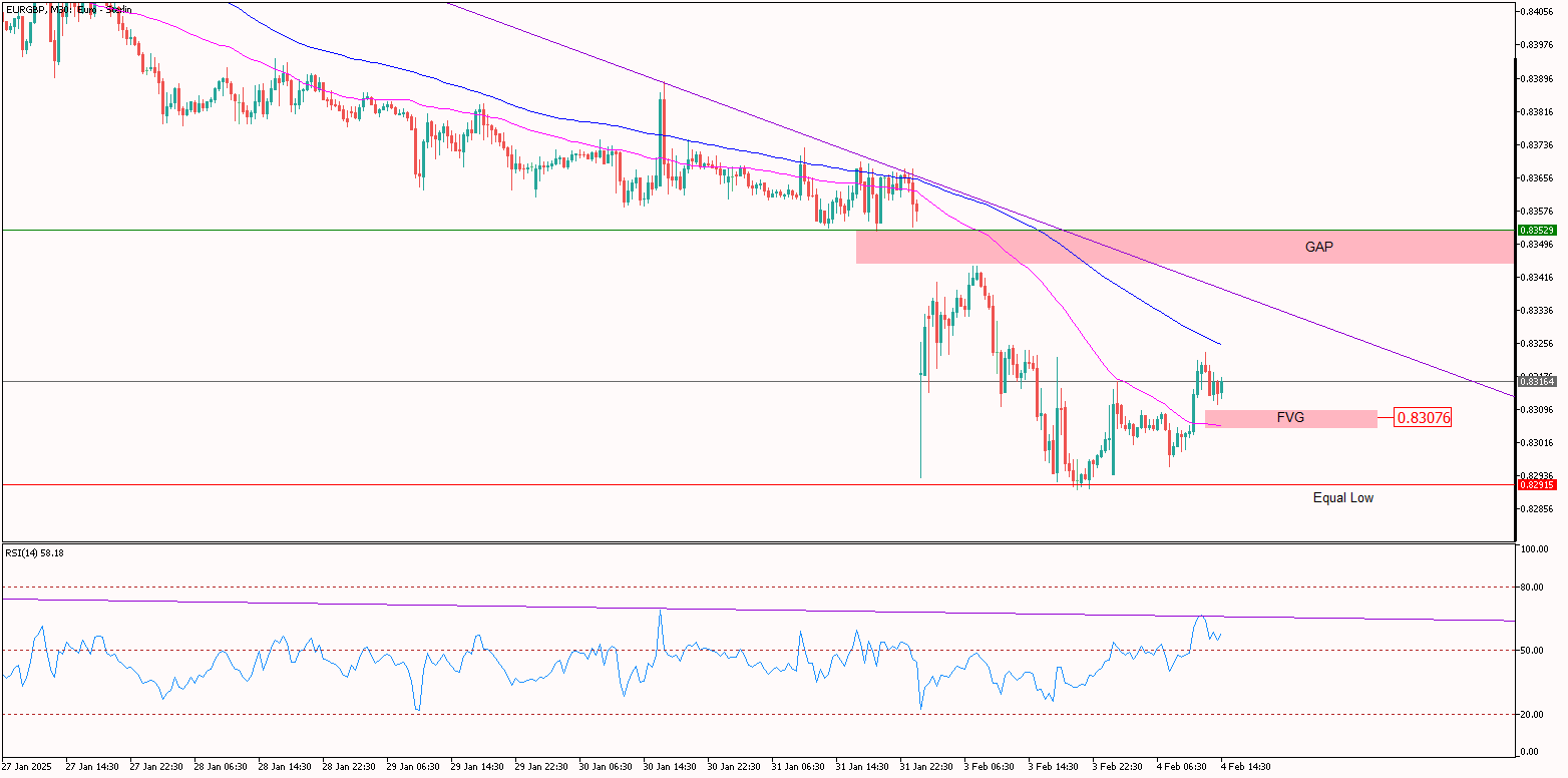 EURGBP