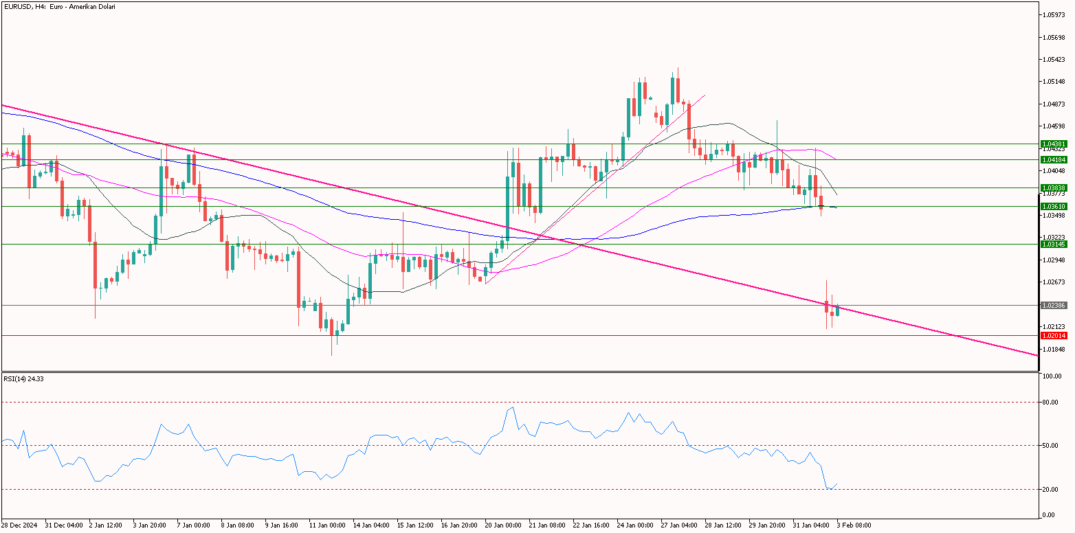 eurusd 