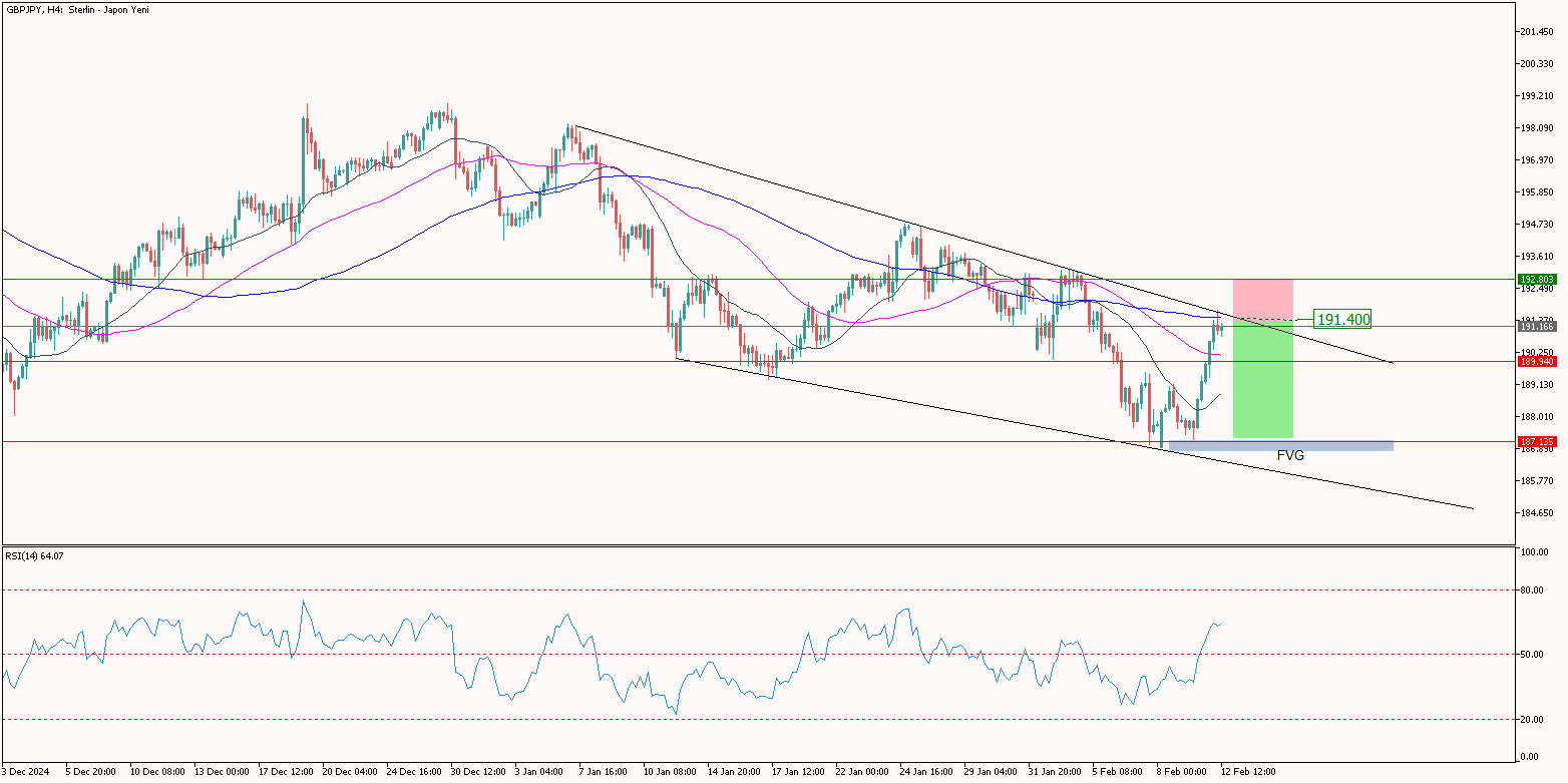 GBPJPY