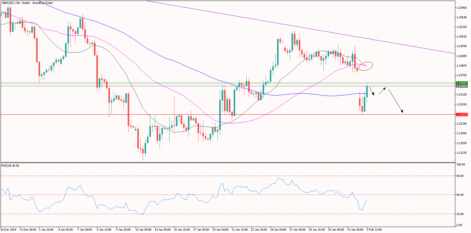 GBPUSD