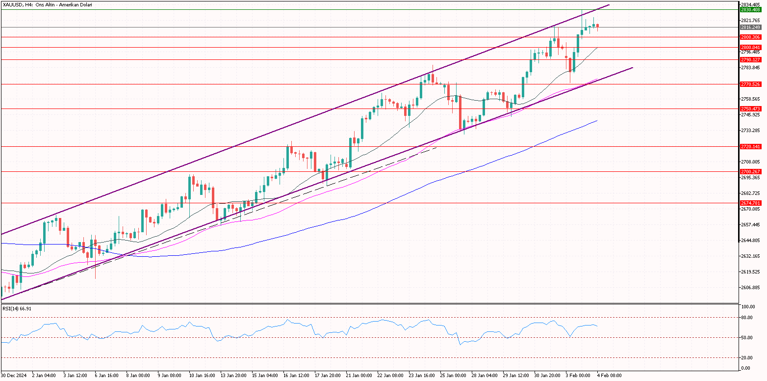 XAUUSD 