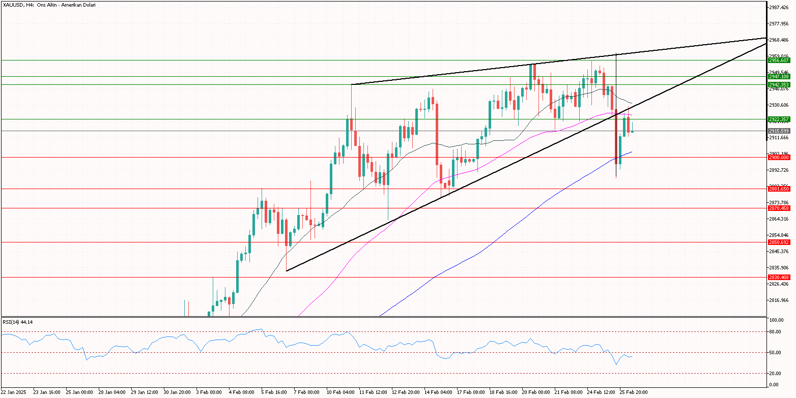 XAUUSD