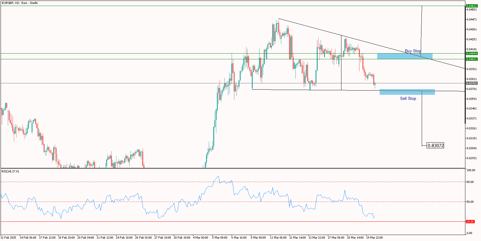 EURGBP