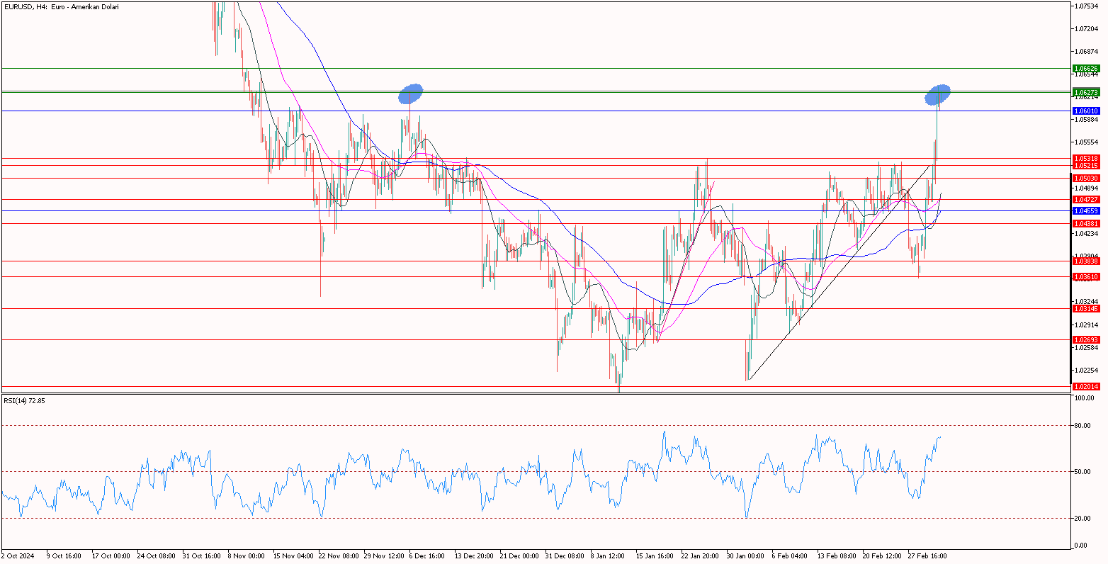 eurusd 