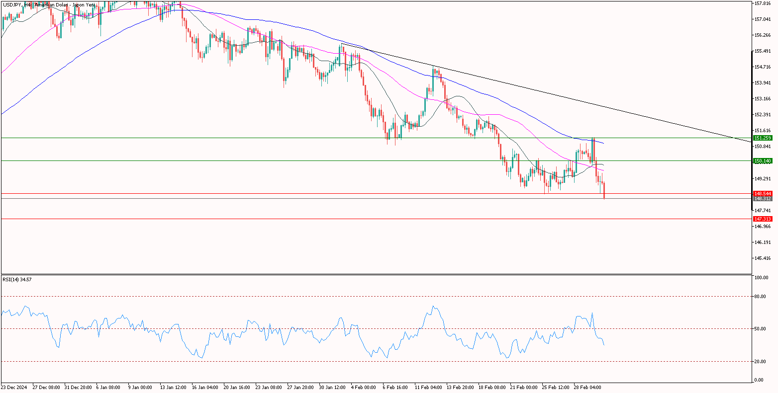 USDJPY