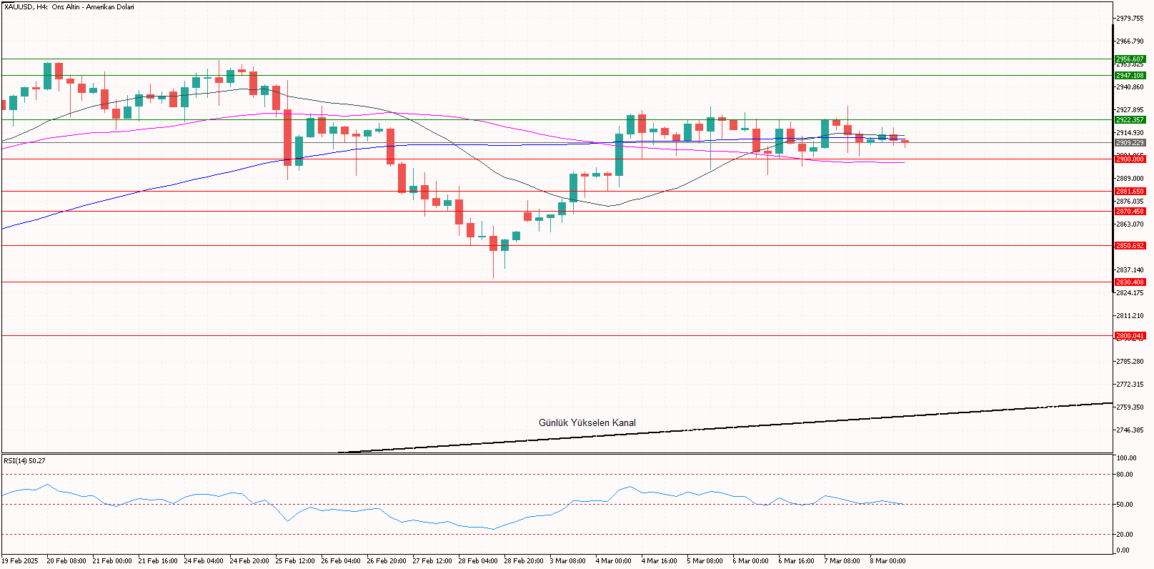 XAUUSD