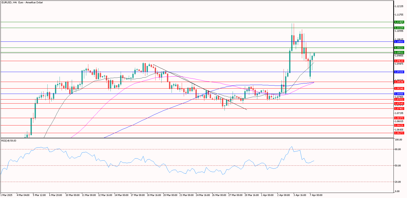 eurusd 